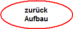 Zurck