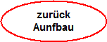 Zurck